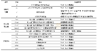 表1 变量含义及数据来源