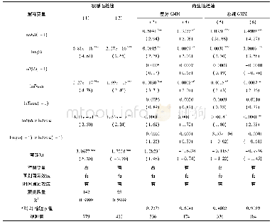 表6 敏感性与内生性：中国对外直接投资推动了制造业服务化吗:基于国际产能合作视角的实证研究