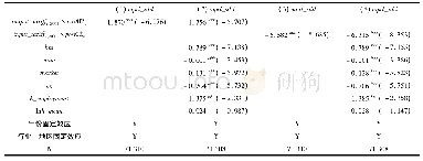 表2 贸易自由化对制造业劳动力资源错配影响的基准回归结果