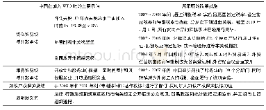 表1 中国加入WTO承诺及改革措施