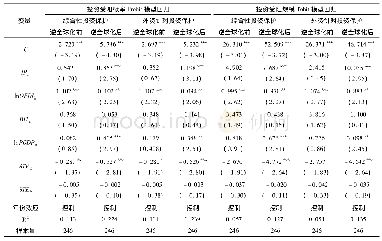 表6 逆全球化前后分样本回归结果