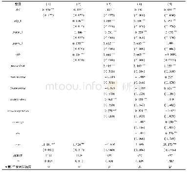 表2 计算参数统计：“一带一路”倡议对中国装备出口的影响研究