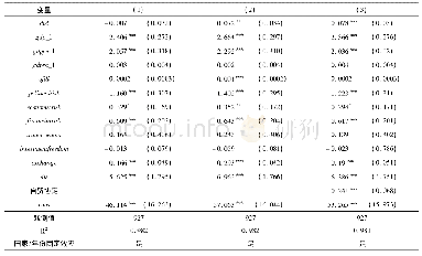表3 相关性分析：“一带一路”倡议对中国装备出口的影响研究