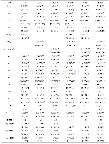 表3 聚类信息表：金融发展、FDI溢出与经济增长效率:基于“一带一路”沿线国家的实证研究