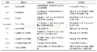 表1 变量的度量方法与数据来源