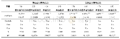 表8“一带一路”倡议与国内投资:国有企业与民营企业的对比