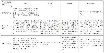 《表3“四大家族”在中国的产能及投资规划》