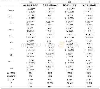 《表7 金融化、企业内部信息环境与股价崩盘风险》