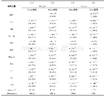 《表3 经济政策不确定性对家庭资产配置影响的模型回归结果》