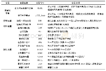 《表2 变量定义：卖空与企业避税:基于融资融券的准自然实验》