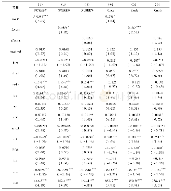 表4 高管舆情危机对股价崩盘风险的影响