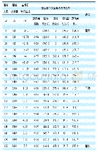 《表3 热负荷延续时间及热负荷表》