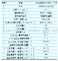 《表3 原GGH性能数据表》