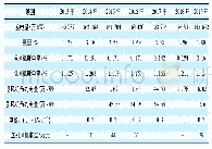 表4 2014—2019年10月18日送引风机节省电量的效益