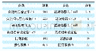 表1 虚拟同步机控制参数