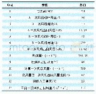 表4 风机失速时锅炉运行参数