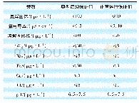 表1 精处理系统混床出水标准