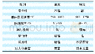 表2 氨水与尿素性能对比