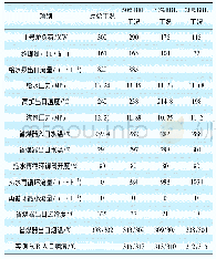 表3 不同工况下系统运行参数