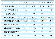 表1 锅炉主要设计参数：330 MW四角切圆锅炉去除卫燃带后影响分析