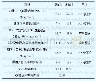 表3 2号机组脱硫装置GGH漏风率计算结果