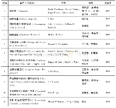 表9“现代外国统计学优秀著作译丛”丛书