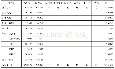 表6 X省Y县林地价值量(2018年)