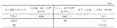 表7 Y县矿产和能源资源存量(2018年)