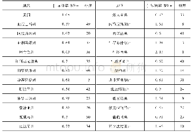 表3 2 0 1 9 年美国各州房地产税实际税率