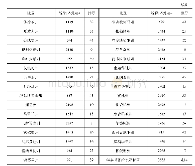 表4 2 0 1 9 年美国各州平均每人应缴纳房地产税税额