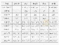 《表4 中国主要资源型工业品产量居世界的位次及占世界的比重 (1949-2015, %)》