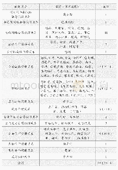 表1 与中国建立伙伴关系的国家和国家集团