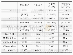 表4 DID回归：负利率政策在利率、信贷和资产价格渠道的传导