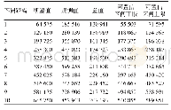 表3 Ripley's K函数分析结果Tab.3 The results of Ripley's K analysis