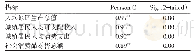 表3 Pearson相关分析结果Tab.3 The results of Pearson correlation analysis