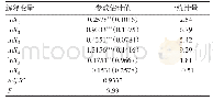 表8 固定效应模型分析结果Tab.8 The results of estimate based on fixed effects model