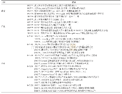 《表5 意大利促进数控机床产业发展的战略措施（政府—产业—企业）》