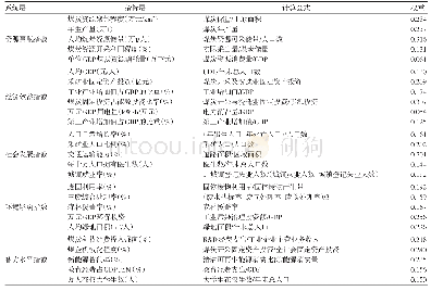 表1 煤炭资源可持续协调发展评价指标及权重