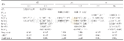 《表4 基于DIF-GMM动态面板模型的旅游扶贫效率影响因素回归结果》
