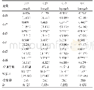 表4 动态处理效应结果：休闲农业对农村经济发展贡献及影响机制——以全国休闲农业与乡村旅游示范县为例