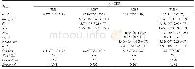 表4 区域一体化对周边城市总体经济增长的影响效应
