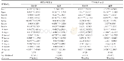 表2 中国科技新城及其空间联系的影响因素回归结果