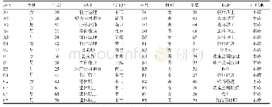 《表2 案例餐厅访谈样本的构成情况》