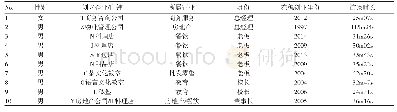 表1 访谈对象基本属性：在华日本人创业的本地嵌入研究——以广州市为例