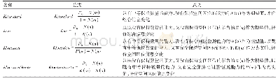 《表3 Kappa系数检验系列组》