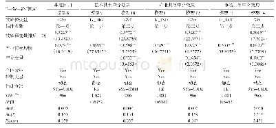 表2 中国向“一带一路”国家产业转移对沿线国家价值链升级的中介效应检验结果