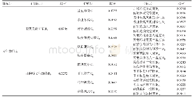 表1 传统村落文化价值评价指标体系