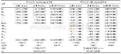 《表4 空间动态面板模型检验》