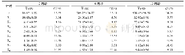 《表1 不同月龄云龙斑体质量与形态性状的参数统计》