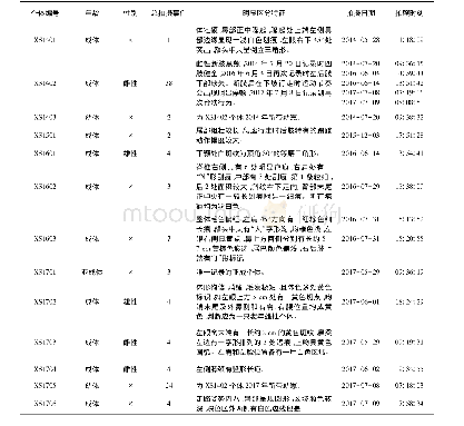 表4 习水保护区亚洲黑熊个体识别过程及结果